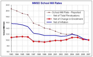 (click on image for pdf)