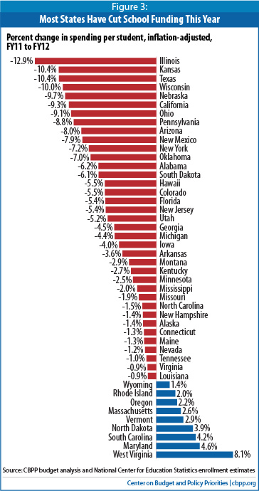 9-1-11sfp-f3-rev10-6-11