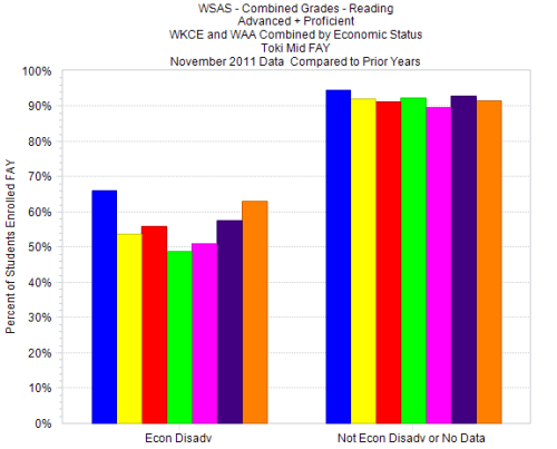 toki sombined reading econ