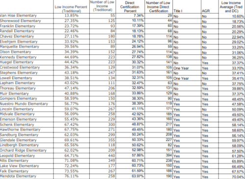 K-5 Poverty AGR Title