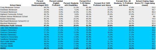 MPS MMSD IMA compare